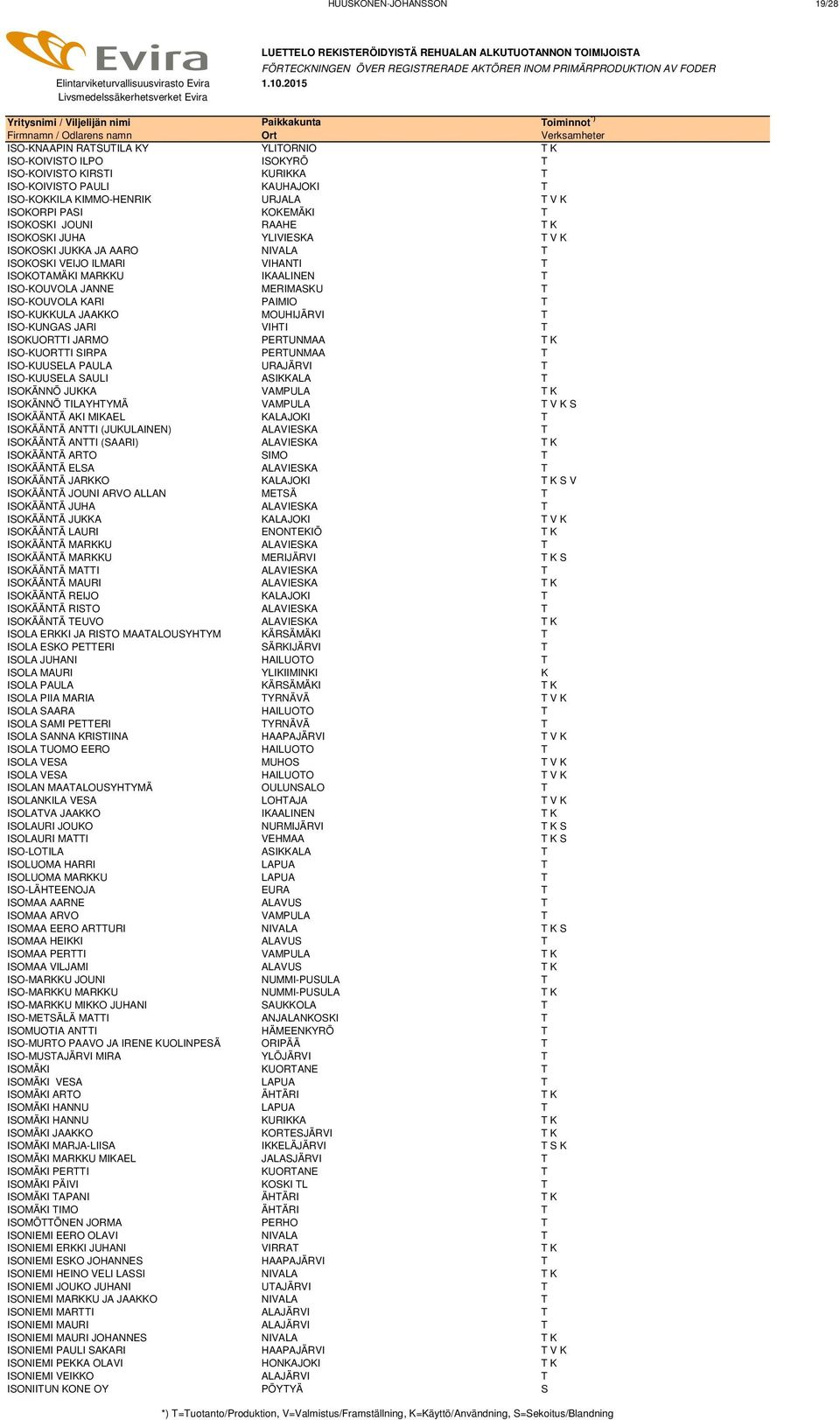 MERIMASKU T ISO-KOUVOLA KARI PAIMIO T ISO-KUKKULA JAAKKO MOUHIJÄRVI T ISO-KUNGAS JARI VIHTI T ISOKUORTTI JARMO PERTUNMAA T K ISO-KUORTTI SIRPA PERTUNMAA T ISO-KUUSELA PAULA URAJÄRVI T ISO-KUUSELA