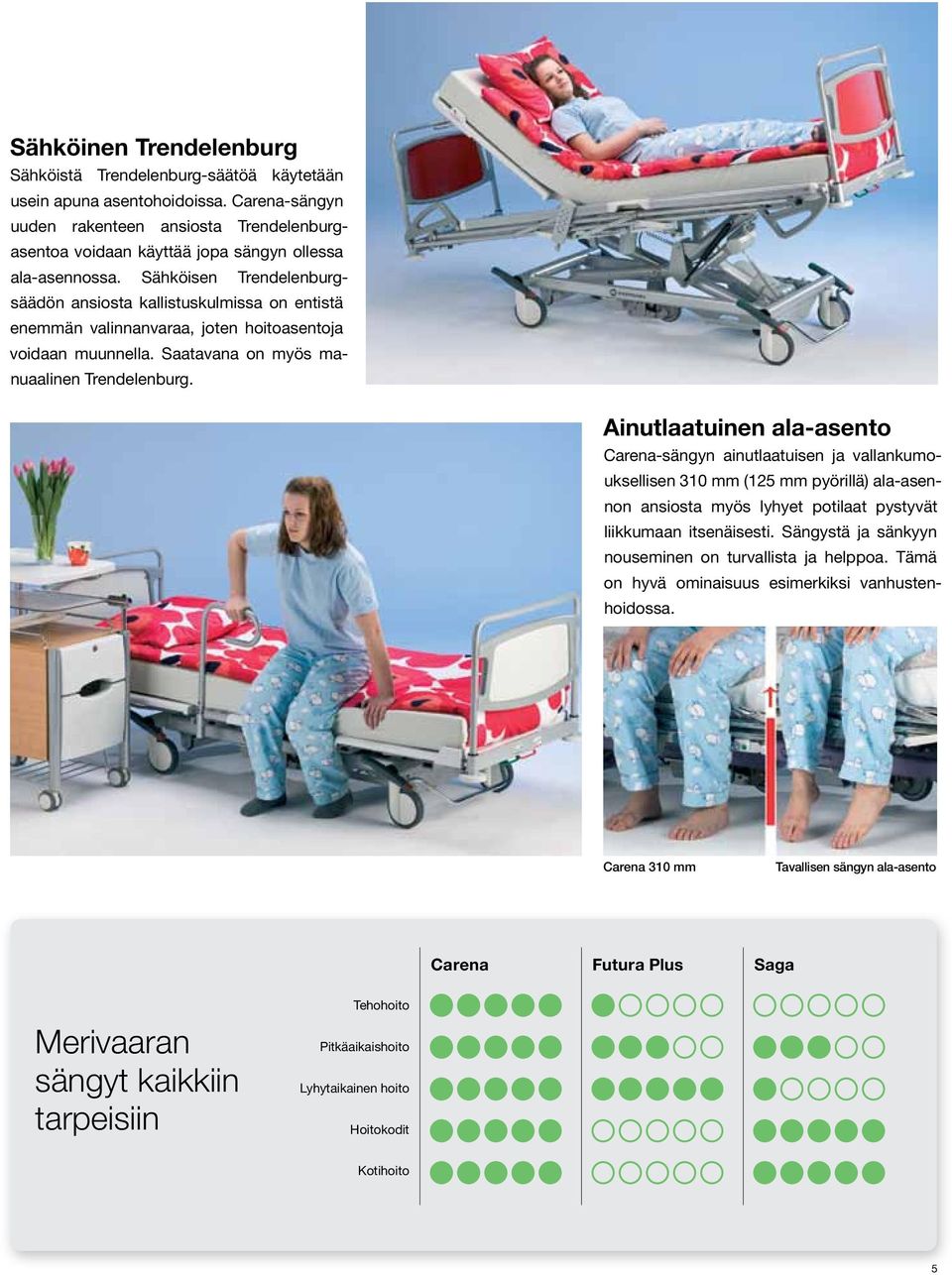 Sähköisen Trendelenburgsäädön ansiosta kallistuskulmissa on entistä enemmän valinnanvaraa, joten hoitoasentoja voidaan muunnella. Saatavana on myös manuaalinen Trendelenburg.