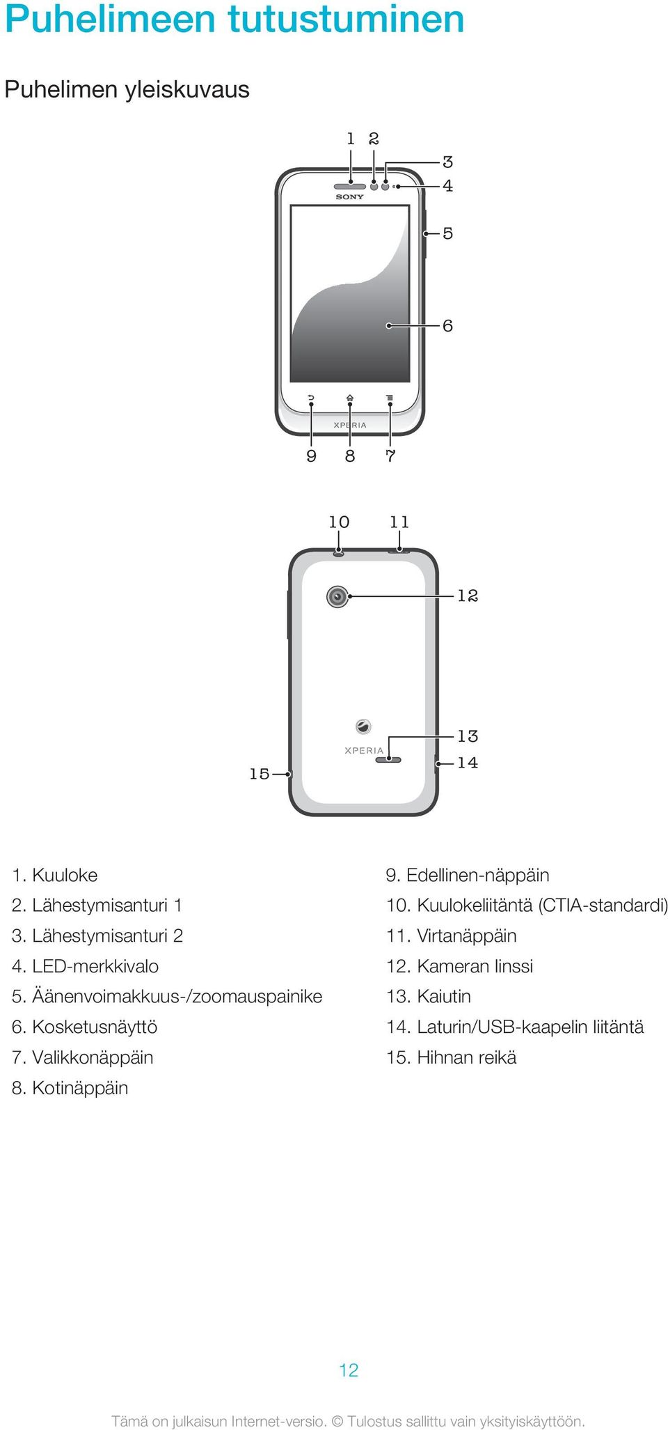 Kosketusnäyttö 7. Valikkonäppäin 8. Kotinäppäin 9. Edellinen-näppäin 10.