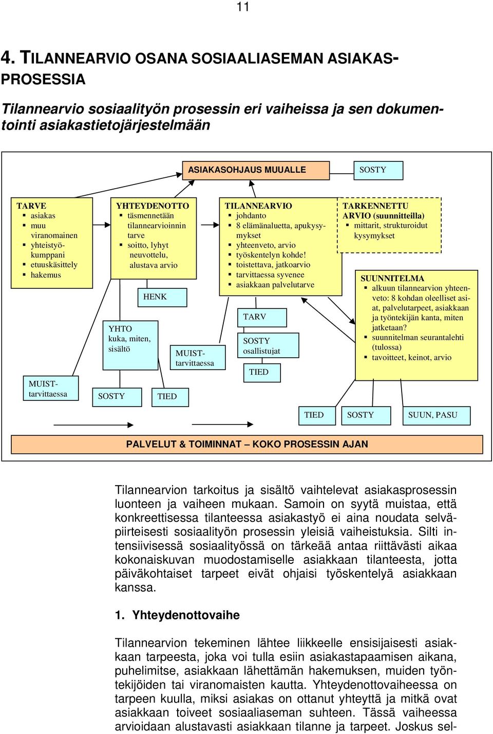 HENK TIED MUISTtarvittaessa TILANNEARVIO johdanto 8 elämänaluetta, apukysymykset yhteenveto, arvio työskentelyn kohde!