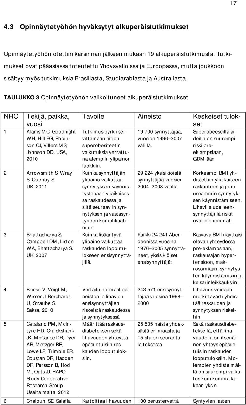 TAULUKKO 3 Opinnäytetyöhön valikoituneet alkuperäistutkimukset NRO Tekijä, paikka, vuosi 1 Alanis MC, Goodnight WH, Hill EG, Robinson CJ, Villers MS, Johnson DD.