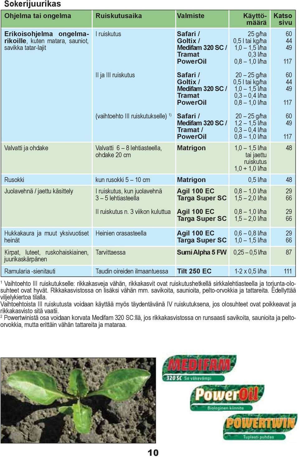l/ha 0,3 0,4 l/ha 0,8 1,0 l/ha 60 44 49 117 Valvatti ja ohdake (vaihtoehto III ruiskutukselle) 1) Valvatti 6 8 lehtiasteella, ohdake 20 cm Safari / Medifam 320 SC / Tramat / PowerOil Matrigon 20 25
