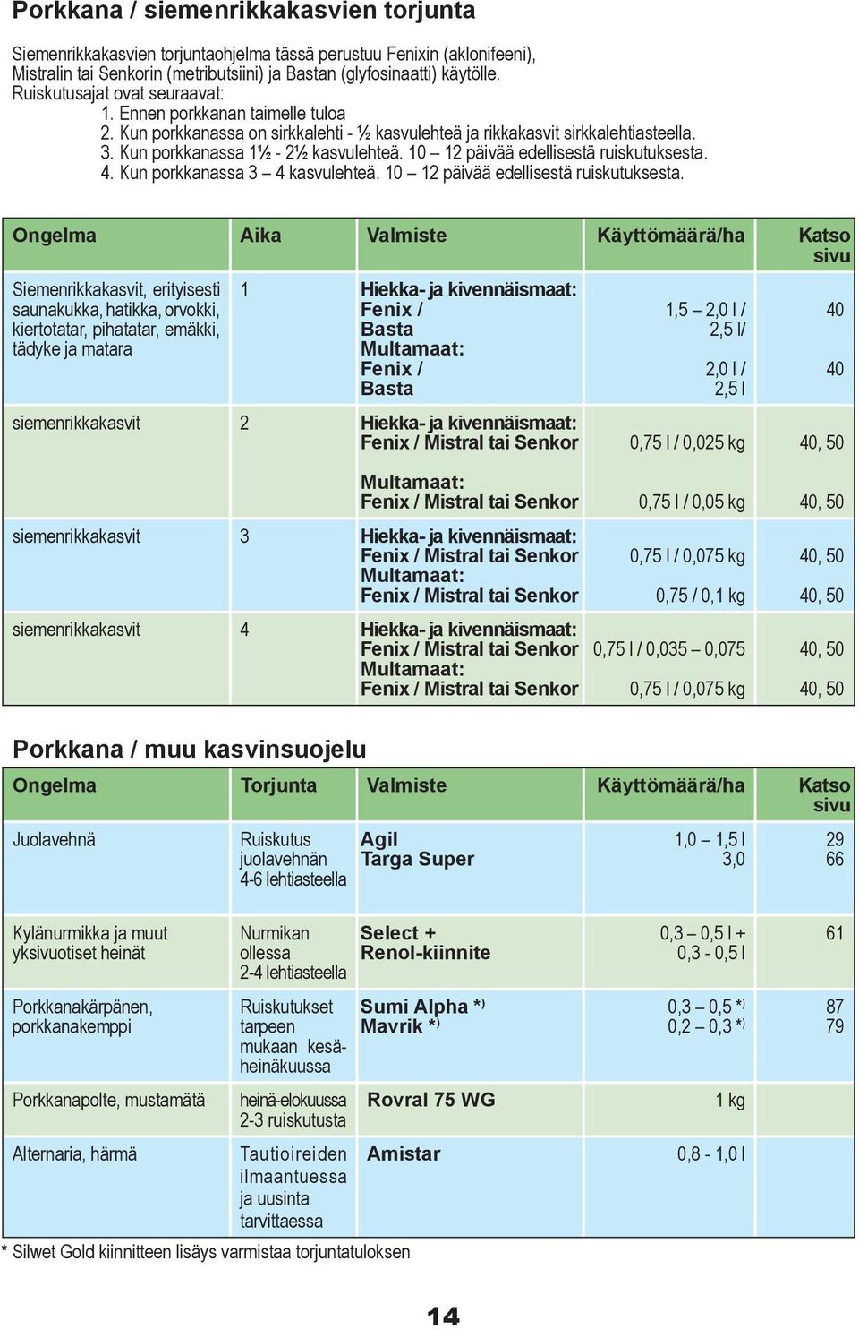 10 12 päivää edellisestä ruiskutuksesta. 4. Kun porkkanassa 3 4 kasvulehteä. 10 12 päivää edellisestä ruiskutuksesta.