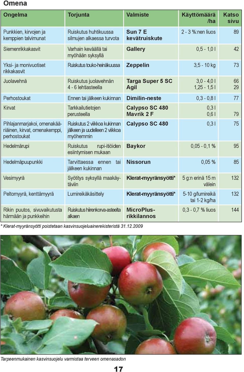 lehtiasteella Targa Super 5 SC Agil 3,0-4,0 l 1,25-1,5 l Perhostoukat Ennen tai jälkeen kukinnan Dimilin-neste 0,3-0,8 l 77 Kirvat Tarkkailutietojen Calypso SC 480 0,3 l perusteella Mavrik 2 F 0,6 l