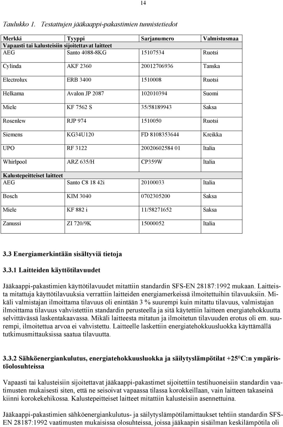 20012706936 Tanska Electrolux ERB 3400 1510008 Ruotsi Helkama Avalon JP 2087 102010394 Suomi Miele KF 7562 S 35/58189943 Saksa Rosenlew RJP 974 1510050 Ruotsi Siemens KG34U120 FD 8108353644 Kreikka