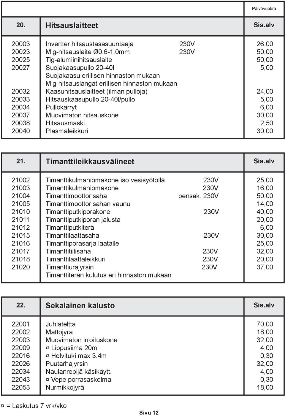 20-40l/pullo Pullokärryt Muovimaton hitsauskone Hitsausmaski Plasmaleikkuri 26,00 50,00 50,00 2 6,00 30,00 2,50 30,00 21. Timanttileikkausvälineet Sis.