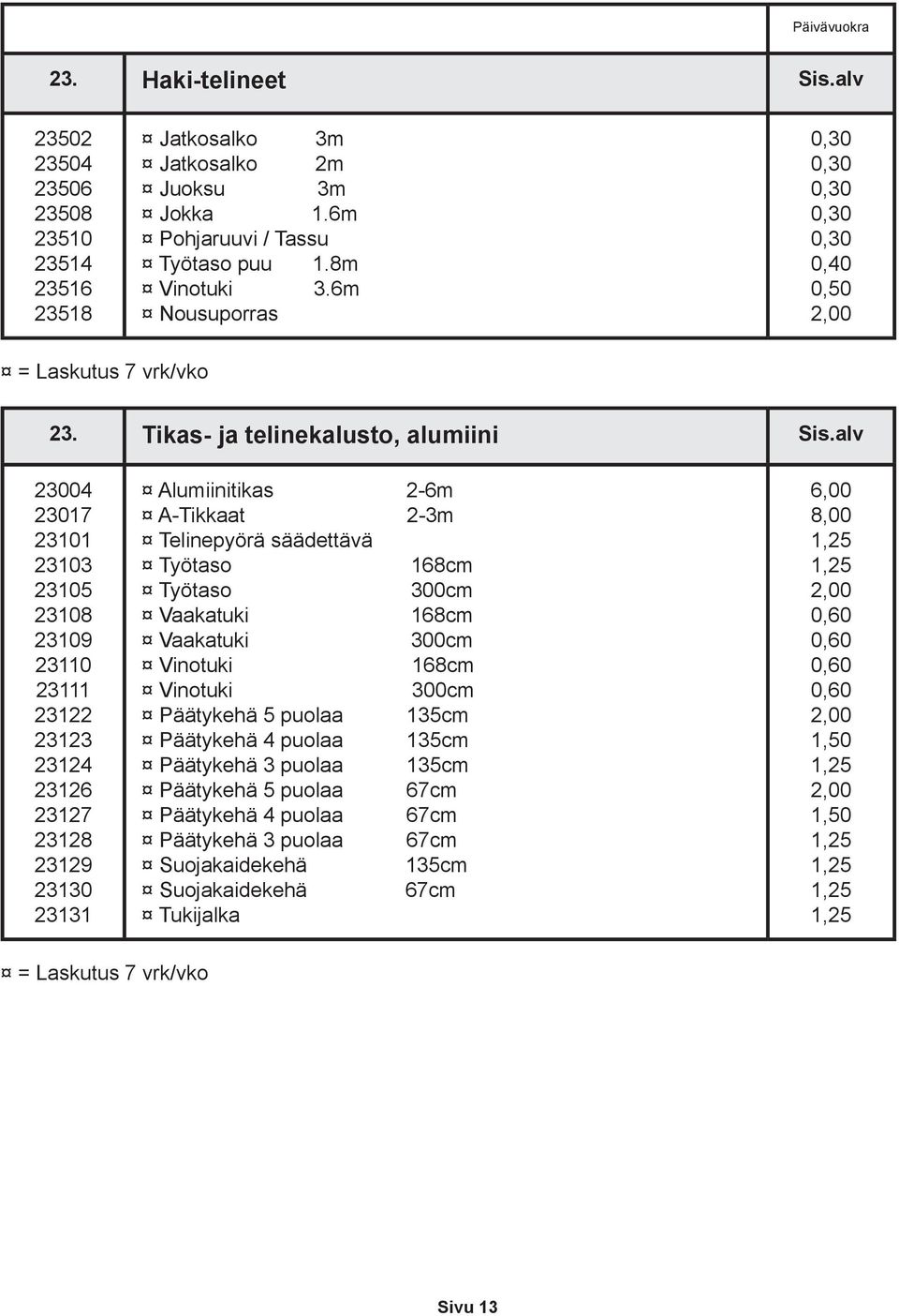 alv 23004 23017 23101 23103 23105 23108 23109 23110 23111 23122 23123 23124 23126 23127 23128 23129 23130 23131 Alumiinitikas 2-6m A-Tikkaat 2-3m Telinepyörä säädettävä Työtaso 168cm Työtaso 300cm