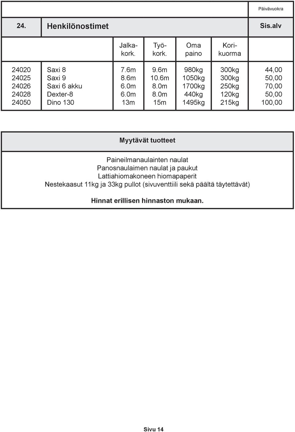 0m 15m 980kg 1050kg 1700kg 440kg 1495kg 300kg 300kg 250kg 120kg 215kg 4 50,00 70,00 50,00 100,00 Myytävät tuotteet