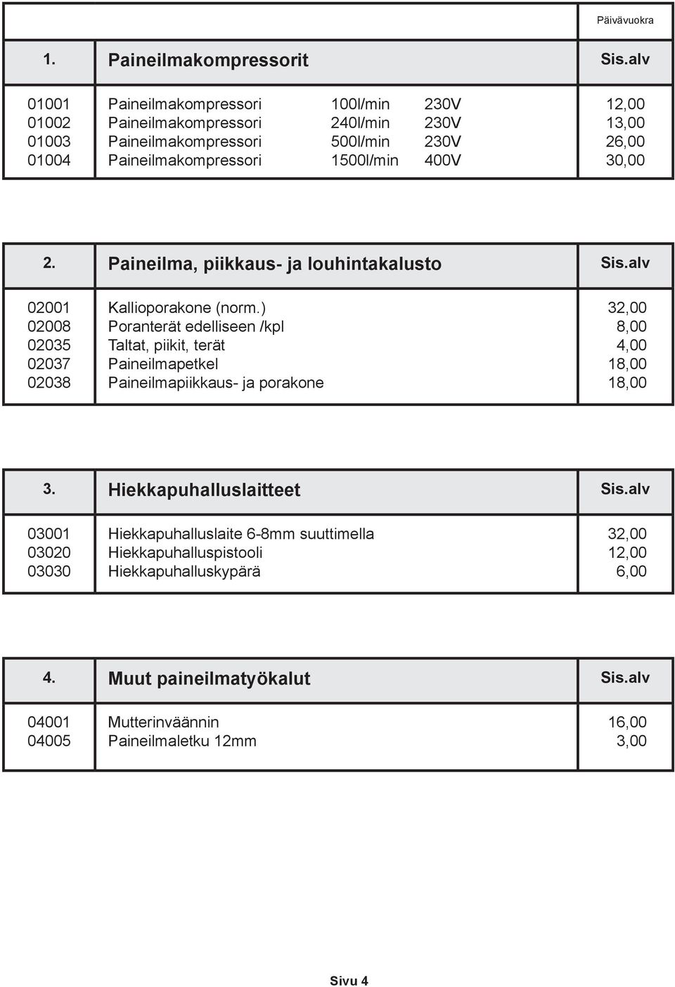 26,00 30,00 2. Paineilma, piikkaus- ja louhintakalusto Sis.alv 02001 02008 02035 02037 02038 Kallioporakone (norm.