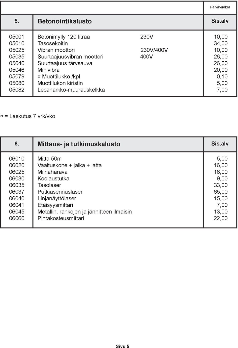 Minivibra Muottilukko /kpl Muottilukon kiristin Lecaharkko-muurauskelkka /400V 400V 3 26,00 26,00 0,10 = Laskutus 7 vrk/vko 6. Mittaus- ja tutkimuskalusto Sis.