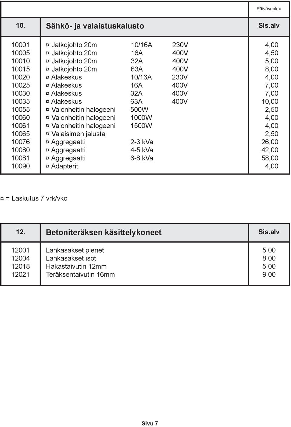 Jatkojohto 20m 63A 400V Alakeskus 10/16A Alakeskus 16A 400V Alakeskus 32A 400V Alakeskus 63A 400V Valonheitin halogeeni 500W Valonheitin halogeeni 1000W Valonheitin