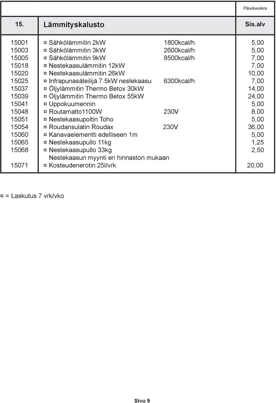 Sähkölämmitin 9kW 8500kcal/h Nestekaasulämmitin 12kW Nestekaasulämmitin 26kW Infrapunasäteilijä 7.