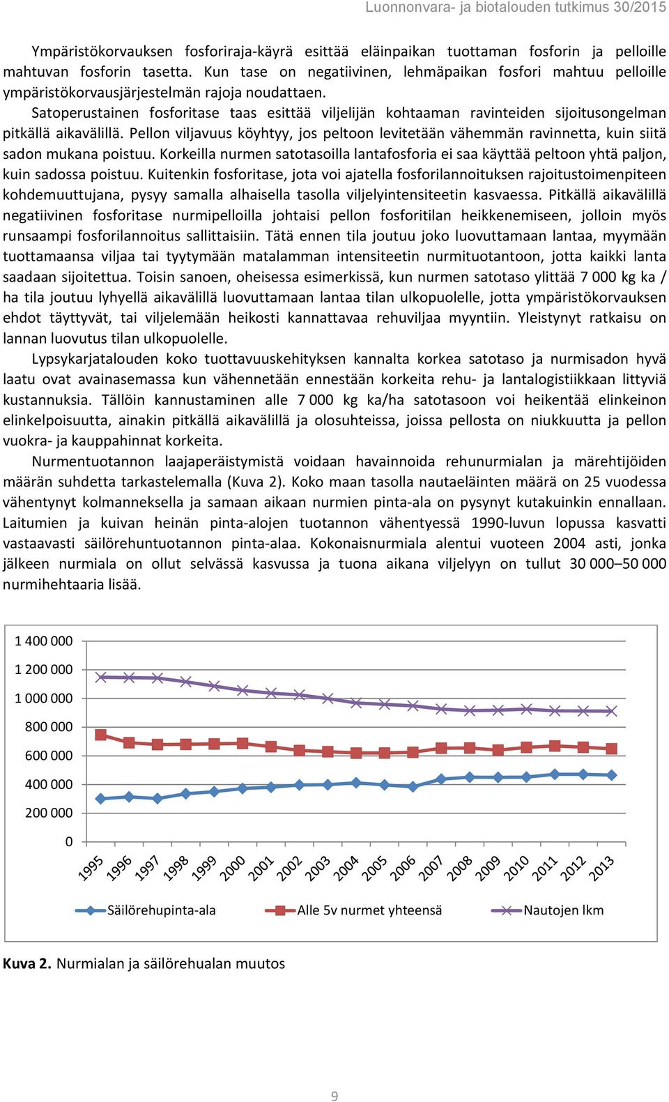 Satoperustainen fosforitase taas esittää viljelijän kohtaaman ravinteiden sijoitusongelman pitkällä aikavälillä.