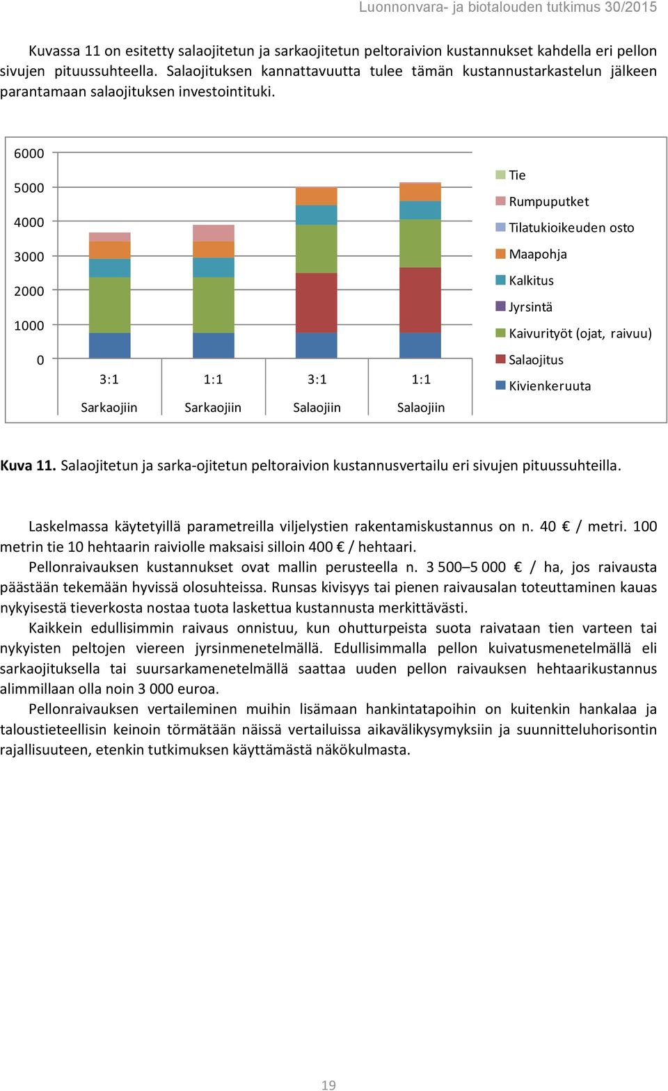 6000 5000 4000 3000 2000 1000 0 3:1 1:1 3:1 1:1 Sarkaojiin Sarkaojiin Salaojiin Salaojiin Tie Rumpuputket Tilatukioikeuden osto Maapohja Kalkitus Jyrsintä Kaivurityöt (ojat, raivuu) Salaojitus