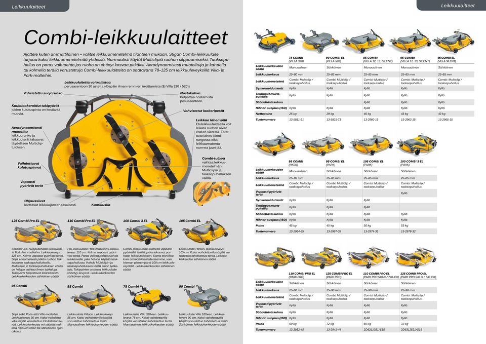 Aerodynaamisesti muotoiltuja ja kahdella tai kolmella terällä varustettuja Combi-leikkuulaitteita on saatavana 78 125 cm leikkuuleveyksillä Villa- ja Park-malleihin.