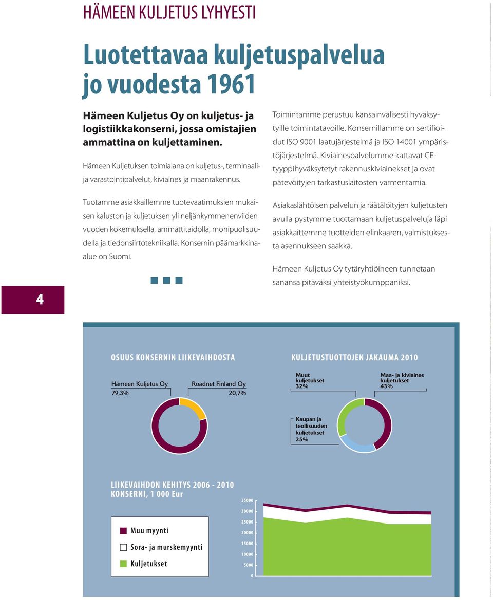 Tuotamme asiakkaillemme tuotevaatimuksien mukaisen kaluston ja kuljetuksen yli neljänkymmenenviiden vuoden kokemuksella, ammattitaidolla, monipuolisuudella ja tiedonsiirtotekniikalla.