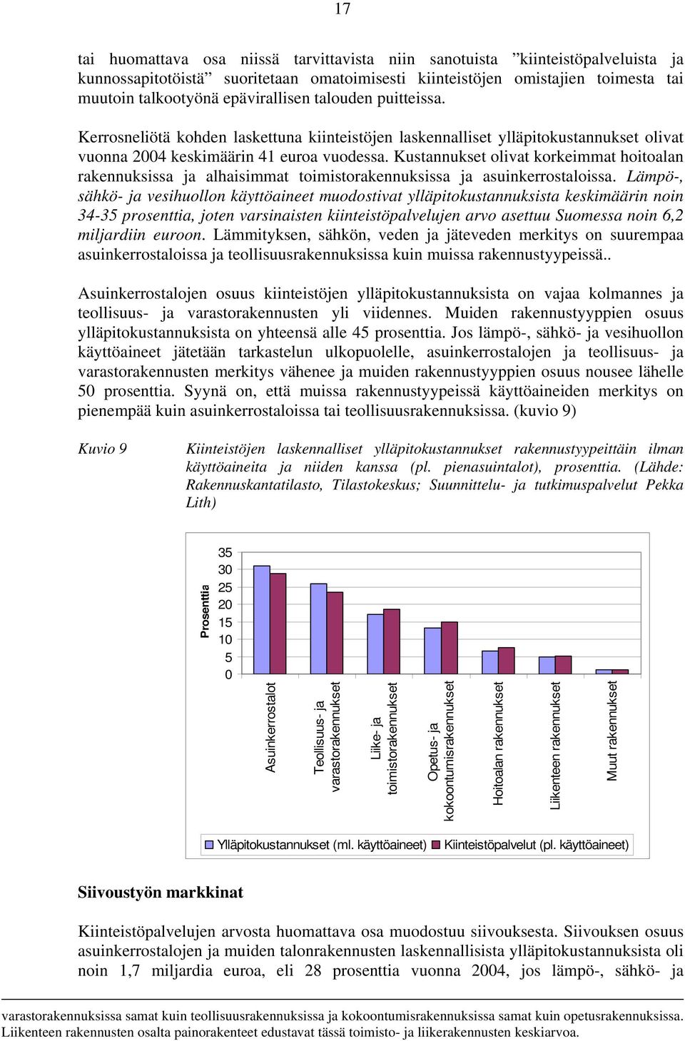 Kustannukset olivat korkeimmat hoitoalan rakennuksissa ja alhaisimmat toimistorakennuksissa ja asuinkerrostaloissa.