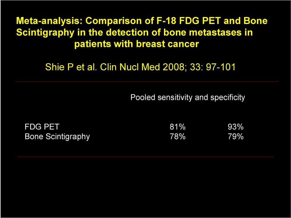 with breast cancer Shie P et al.