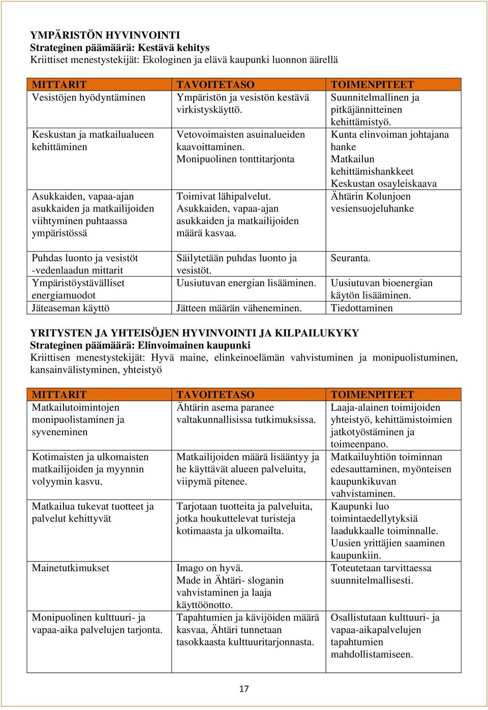 pitkäjännitteinen Keskustan ja matkailualueen kehittäminen Asukkaiden, vapaa-ajan asukkaiden ja matkailijoiden viihtyminen puhtaassa ympäristössä Vetovoimaisten asuinalueiden kaavoittaminen.