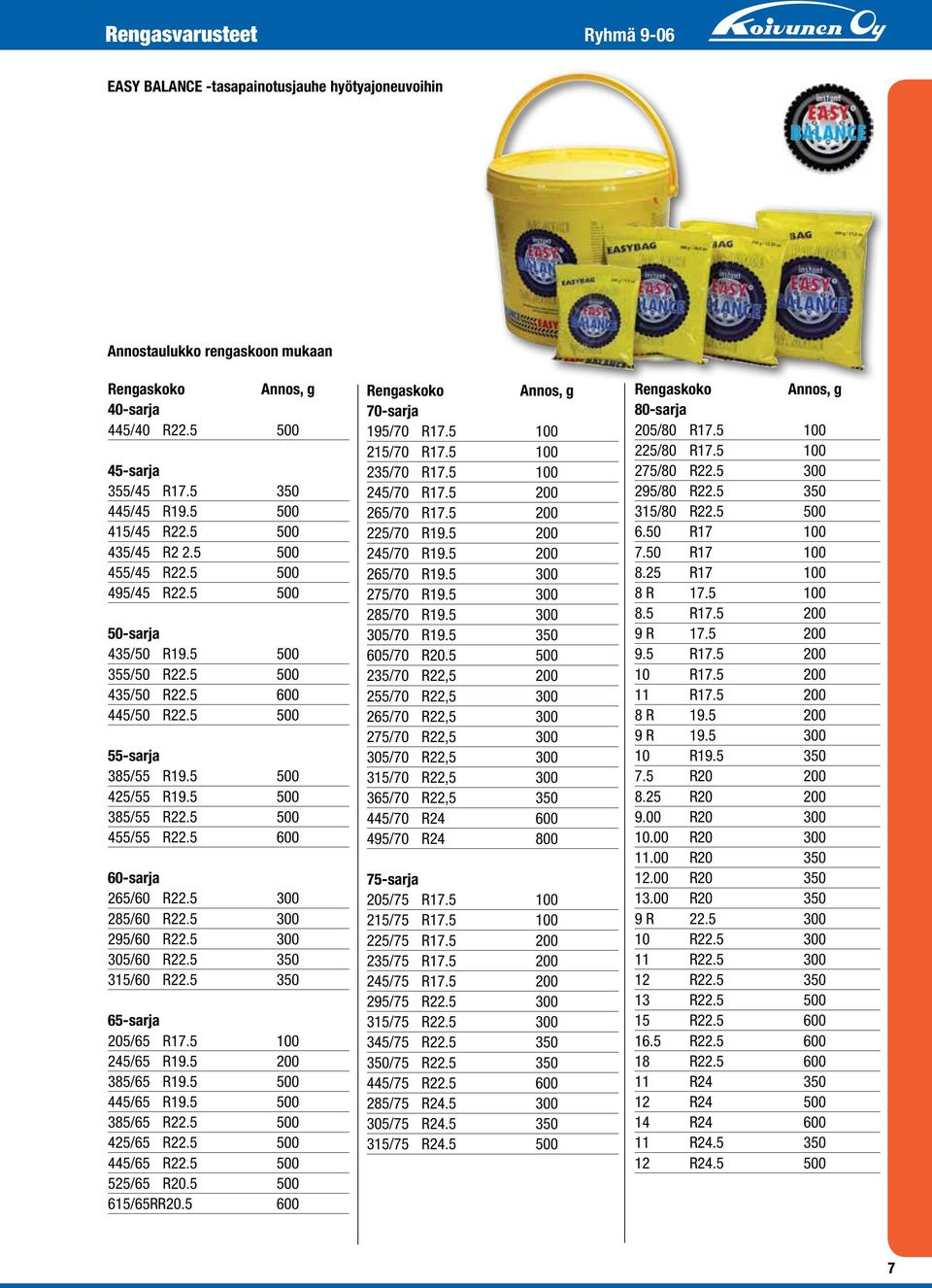 5 500 385/55 R22.5 500 455/55 R22.5 600 60-sarja 265/60 R22.5 300 285/60 R22.5 300 295/60 R22.5 300 305/60 R22.5 350 315/60 R22.5 350 65-sarja 205/65 R17.5 100 245/65 R19.5 200 385/65 R19.