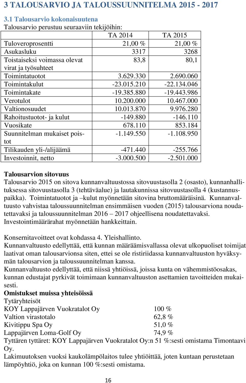 työsuhteet Toimintatuotot 3.629.330 2.690.060 Toimintakulut -23.015.210-22.134.046 Toimintakate -19.385.880-19.443.986 Verotulot 10.200.000 10.467.000 Valtionosuudet 10.013.870 9.976.