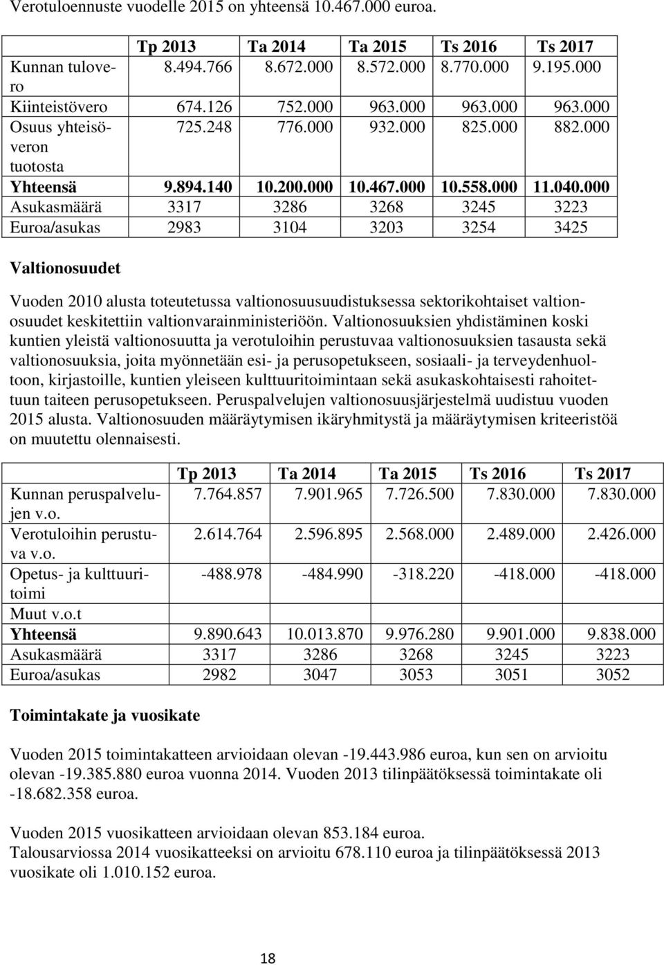 000 Asukasmäärä 3317 3286 3268 3245 3223 Euroa/asukas 2983 3104 3203 3254 3425 Valtionosuudet Vuoden 2010 alusta toteutetussa valtionosuusuudistuksessa sektorikohtaiset valtionosuudet keskitettiin