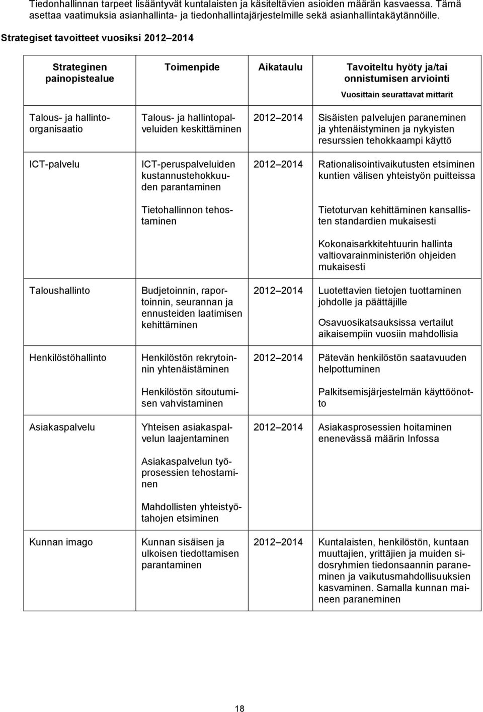 hallintoorganisaatio ICT-palvelu Taloushallinto Henkilöstöhallinto Asiakaspalvelu Kunnan imago Talous- ja hallintopalveluiden keskittäminen ICT-peruspalveluiden kustannustehokkuuden parantaminen