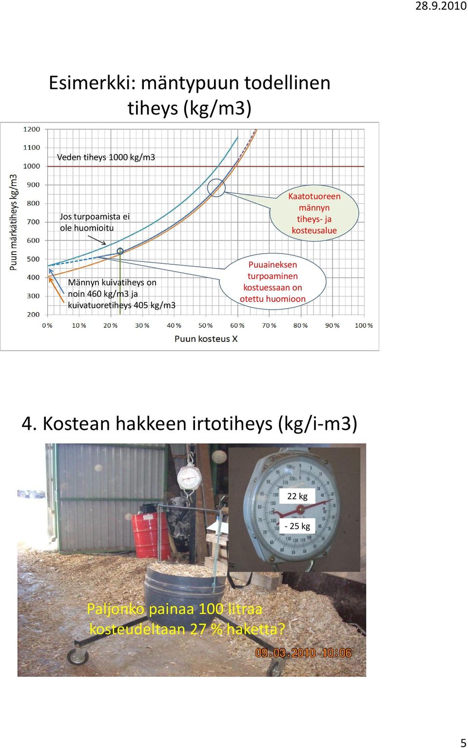 puulajista, ohessa on joitakin kuivatuoretiheyksiä: koivu 490 kg/m3 mänty 405 kg/m3 leppä 400 kg/m3 kuusi 395 kg/m3 haapa 375 kg/m3 (kuiva-tuoretiheys on puun kuivamassa per puun tuoretilavuus)