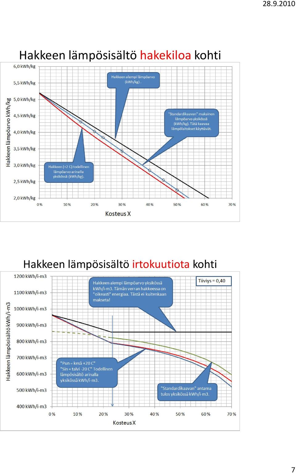 hakekilo Hakkeen todellinen lämpösisältö ARINALLA per