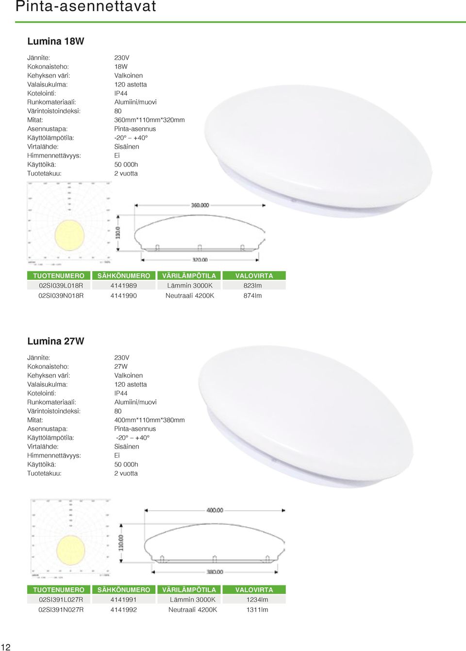 Neutraali 4200K 874lm Lumina 27W 27W IP44 /muovi 400mm*110mm*380mm