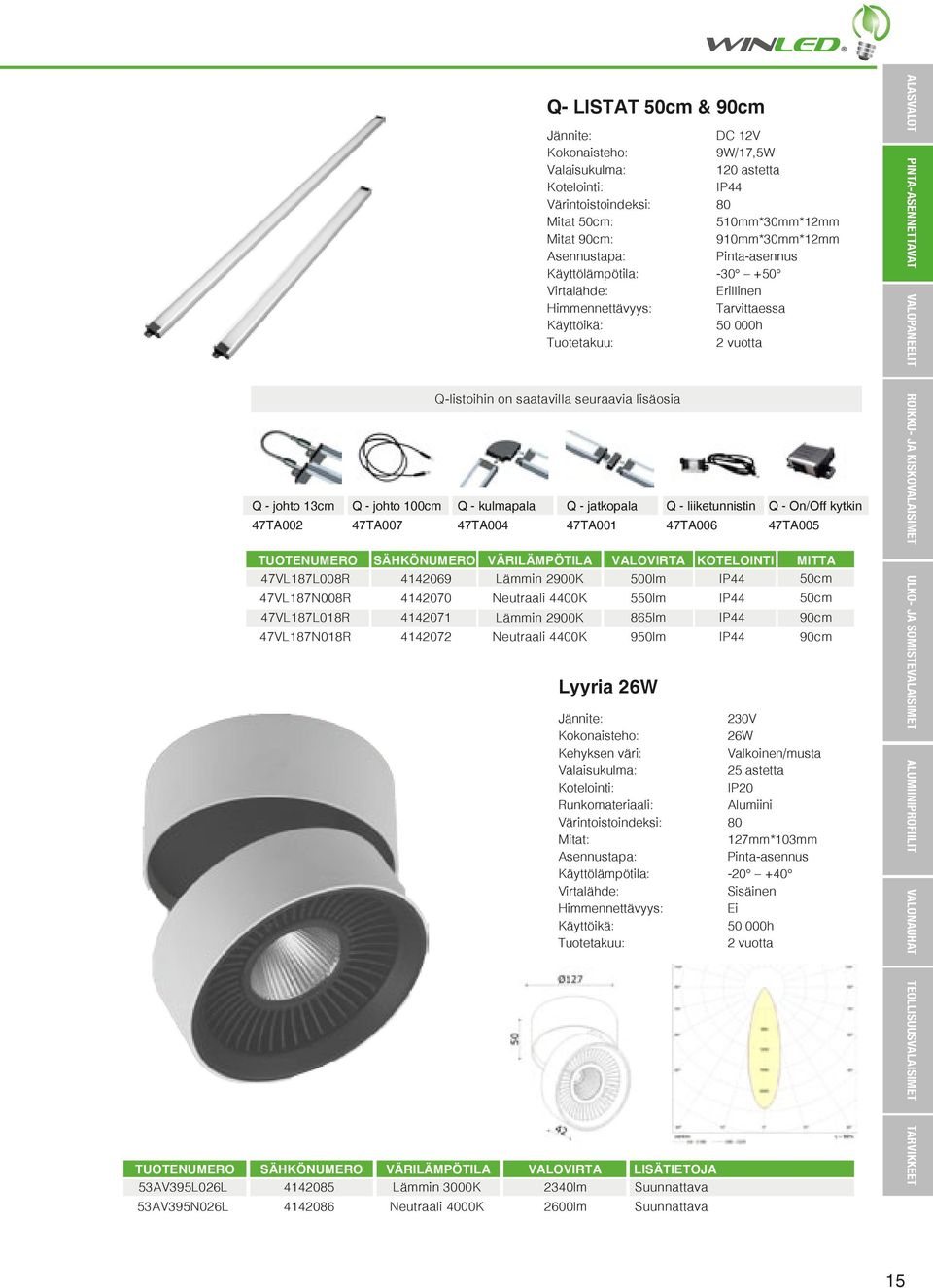 2900K 500lm IP44 50cm 47VL187N008R 4142070 Neutraali 4400K 550lm IP44 50cm 47VL187L018R 4142071 Lämmin 2900K 865lm IP44 90cm 47VL187N018R 4142072 Neutraali 4400K 950lm IP44 90cm Lyyria 26W 26W /musta