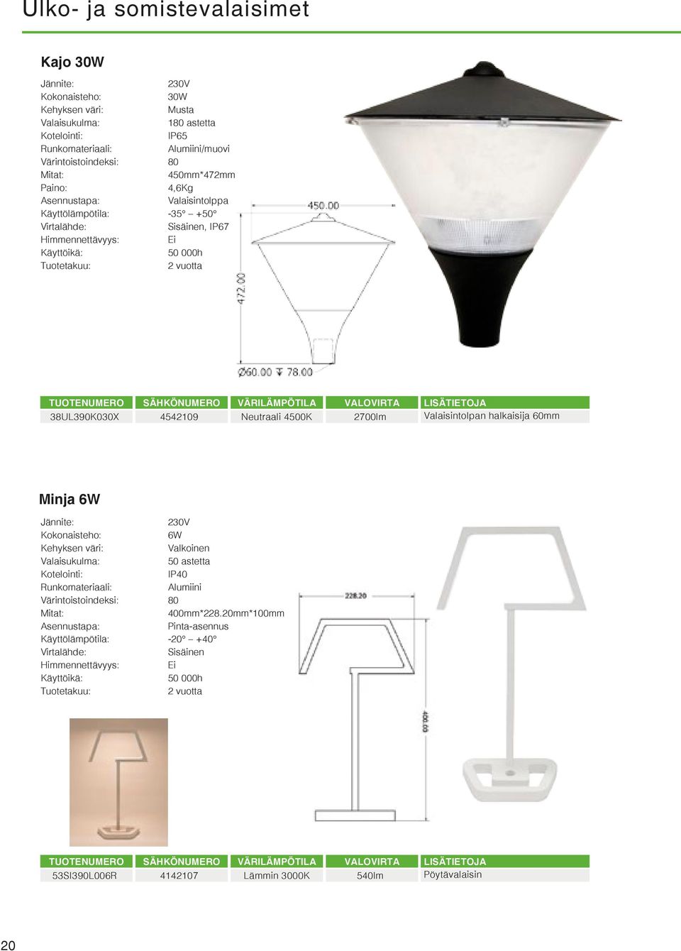 Neutraali 4500K 2700lm Valaisintolpan halkaisija 60mm Minja 6W 6W 50 astetta IP40