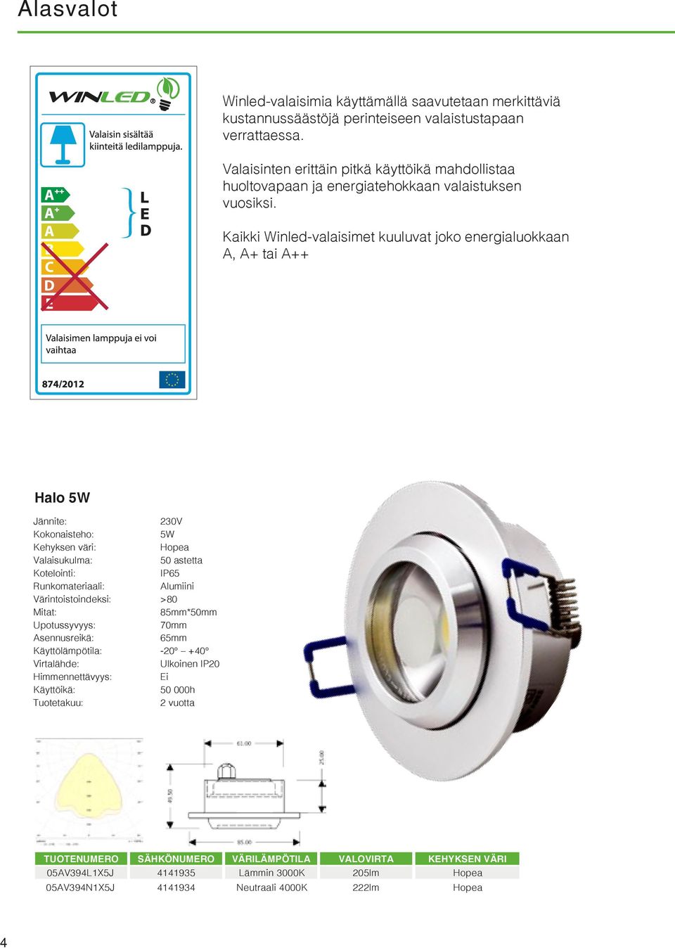 Kaikki Winled-valaisimet kuuluvat joko energialuokkaan A, A+ tai A++ KEHYKSEN VÄRI Halo 5W 5W 50 astetta IP65 Värintoistoindeksi: