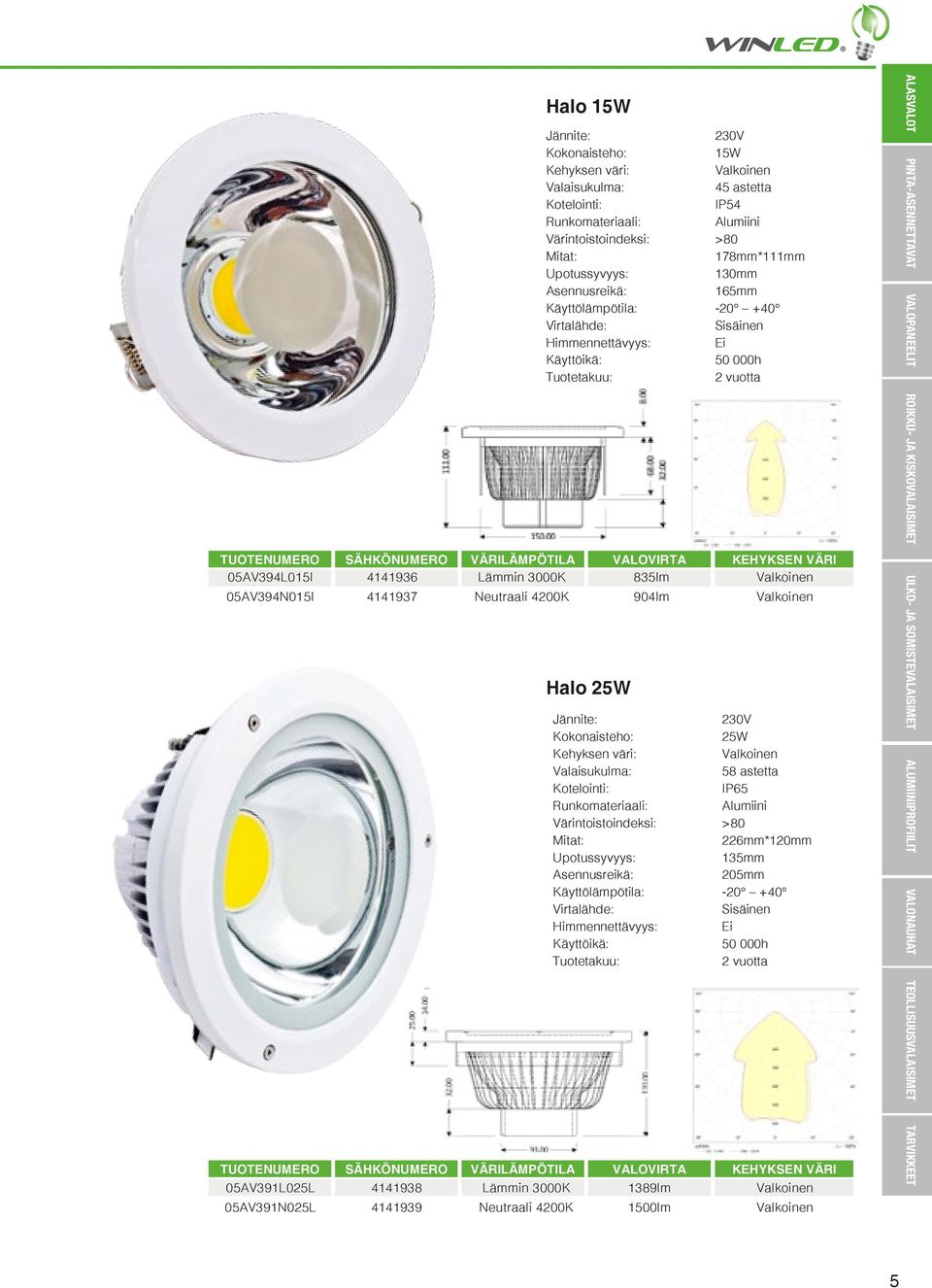 135mm Asennusreikä: 205mm KEHYKSEN VÄRI 05AV391L025L 4141938 Lämmin 3000K 1389lm 05AV391N025L 4141939 Neutraali 4200K 1500lm ALASVALOT