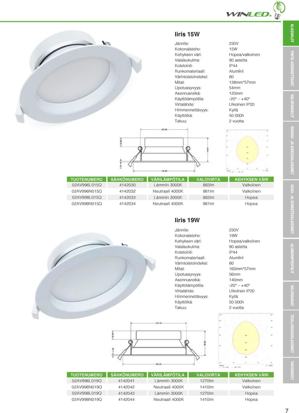 Asennusreikä: 140mm Ulkoinen IP20 Kyllä Takuu: KEHYKSEN VÄRI 02AV996L019Q 4142041 Lämmin 3000K 1270lm 02AV996N019Q 4142042 Neutraali 4000K 1410lm 02AV998L019Q 4142043 Lämmin 3000K 1270lm