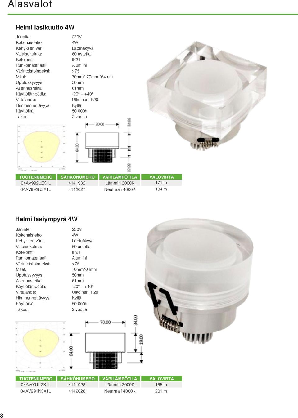 4000K 184lm Helmi lasiympyrä 4W 4W Läpinäkyvä 60 astetta IP21 Värintoistoindeksi: >75 70mm*64mm Upotussyvyys: 50mm