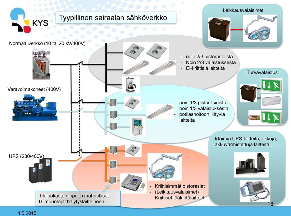 - potilashoitoon liittyviä laitteita Irtaimia UPS-laitteita, akkuja, akkuvarmistettuja laitteita UPS (230/400V) 4.5.