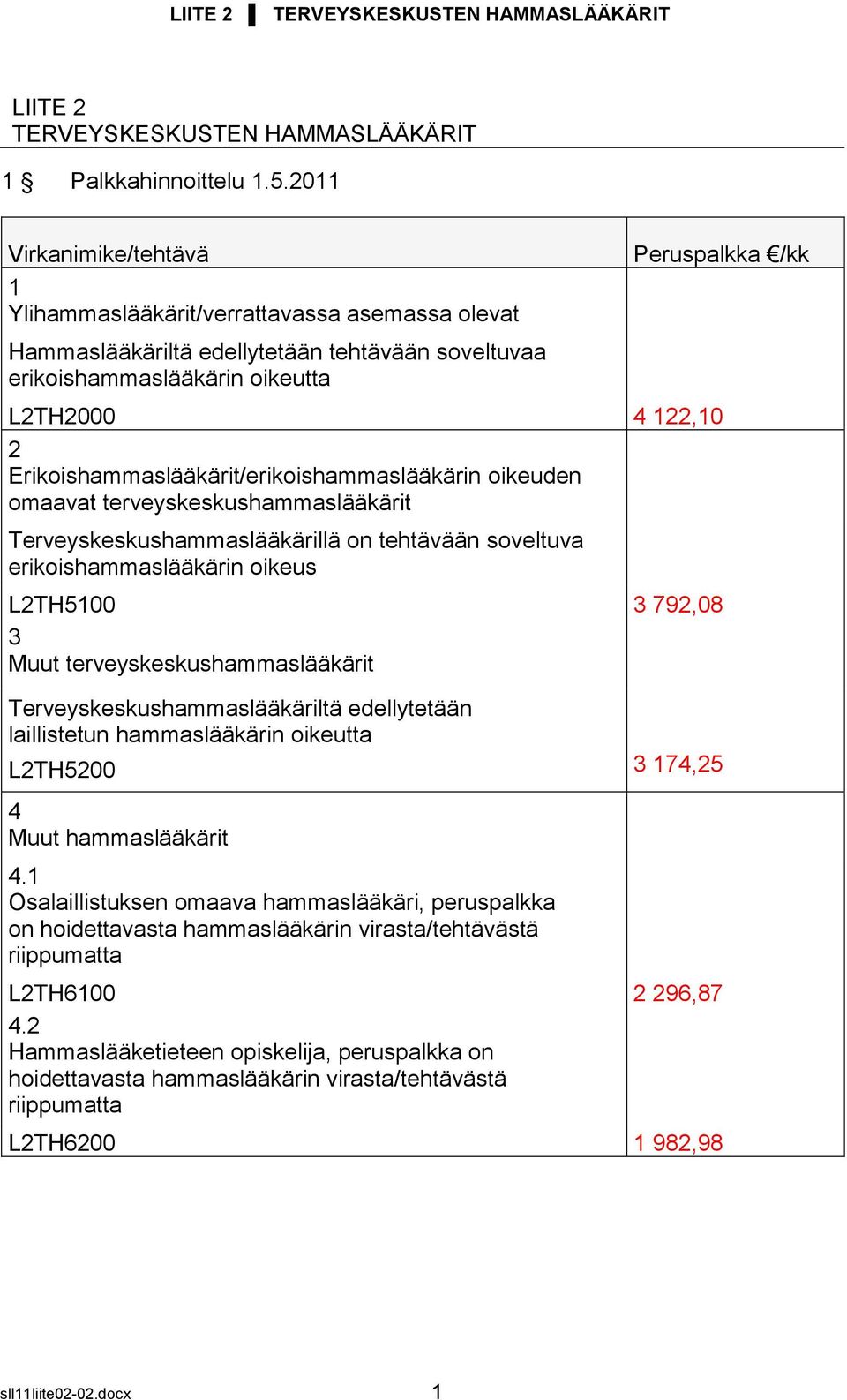 Erikoishammaslääkärit/erikoishammaslääkärin oikeuden omaavat terveyskeskushammaslääkärit Terveyskeskushammaslääkärillä on tehtävään soveltuva erikoishammaslääkärin oikeus L2TH5100 3 792,08 3 Muut