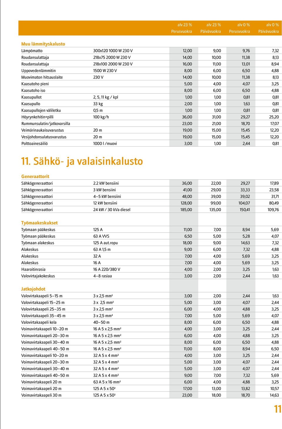 4,88 Kaasupullot 2, 5, 11 kg / kpl 1,00 1,00 0,81 0,81 Kaasupullo 33 kg 2,00 1,00 1,63 0,81 Kaasupullojen väliletku 0,5 m 1,00 1,00 0,81 0,81 Höyrynkehitin+pilli 100 kg/h 36,00 31,00 29,27 25,20