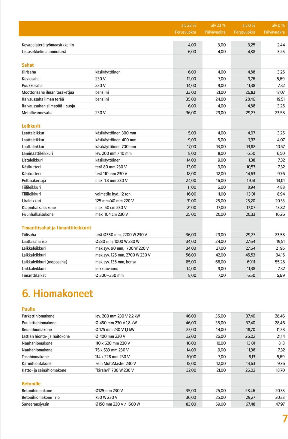 siimapää + suoja 6,00 4,00 4,88 3,25 Metallivannesaha 230 V 36,00 29,00 29,27 23,58 Leikkurit Laattaleikkuri käsikäyttöinen 300 mm 5,00 4,00 4,07 3,25 Laattaleikkuri käsikäyttöinen 400 mm 9,00 5,00