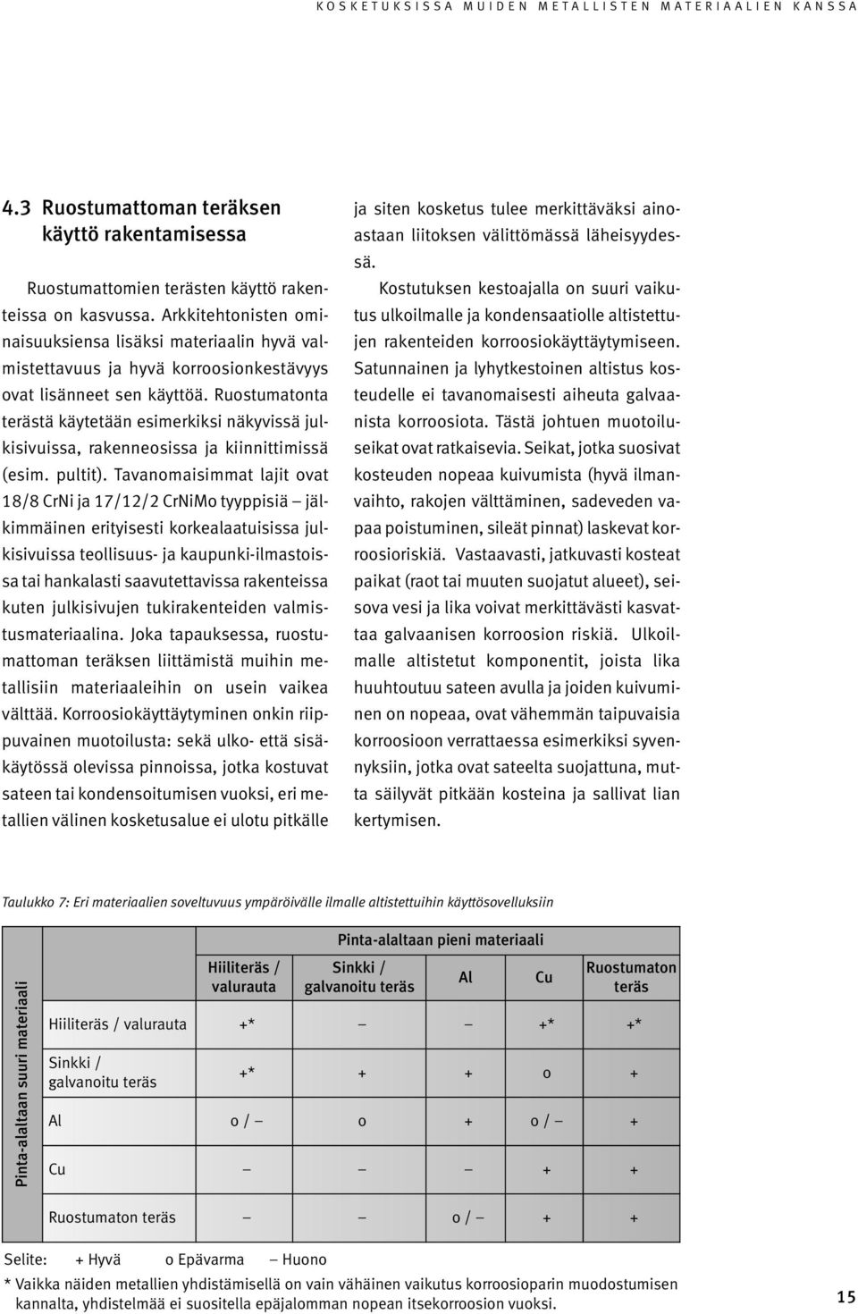 Ruostumatonta terästä käytetään esimerkiksi näkyvissä julkisivuissa, rakenneosissa ja kiinnittimissä (esim. pultit).