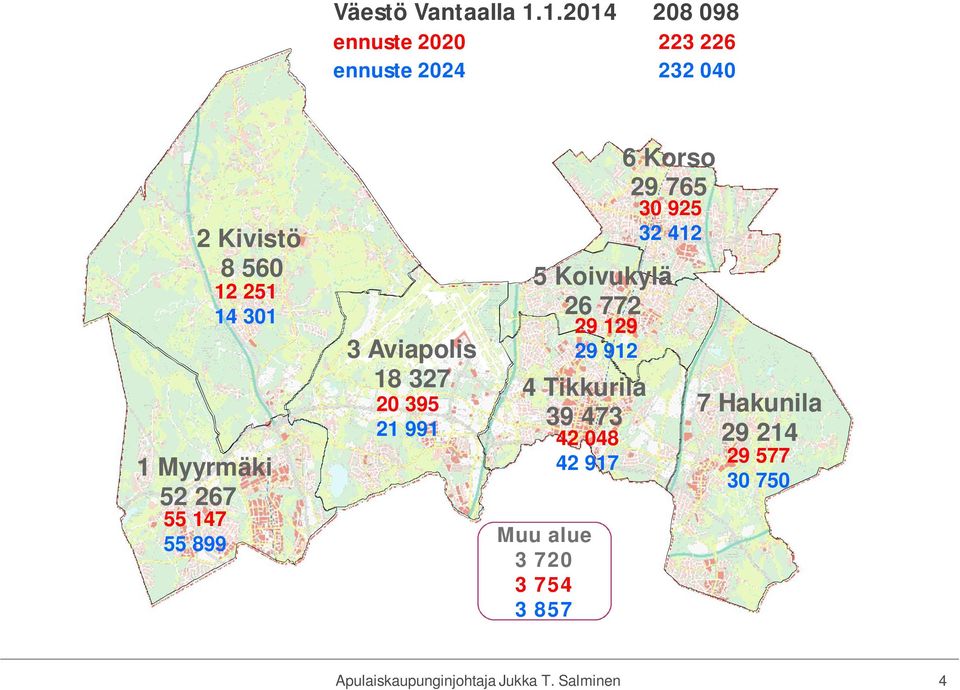 Myyrmäki 52 267 55 147 55 899 3 Aviapolis 18 327 20 395 21 991 4 Tikkurila 39 473 42 048 42