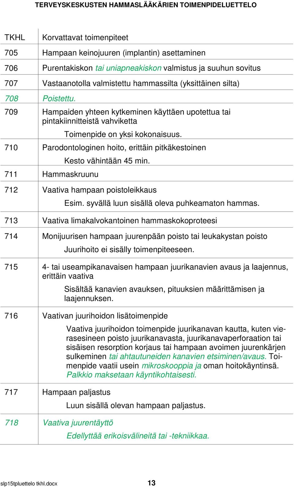 710 Parodontologinen hoito, erittäin pitkäkestoinen 711 Hammaskruunu Kesto vähintään 45 min. 712 Vaativa hampaan poistoleikkaus Esim. syvällä luun sisällä oleva puhkeamaton hammas.