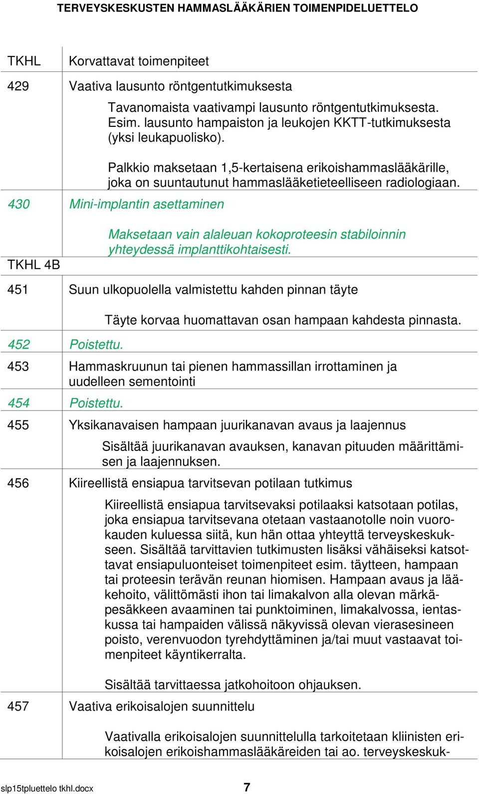 430 Mini-implantin asettaminen 4B Maksetaan vain alaleuan kokoproteesin stabiloinnin yhteydessä implanttikohtaisesti. 451 Suun ulkopuolella valmistettu kahden pinnan täyte 452 Poistettu.