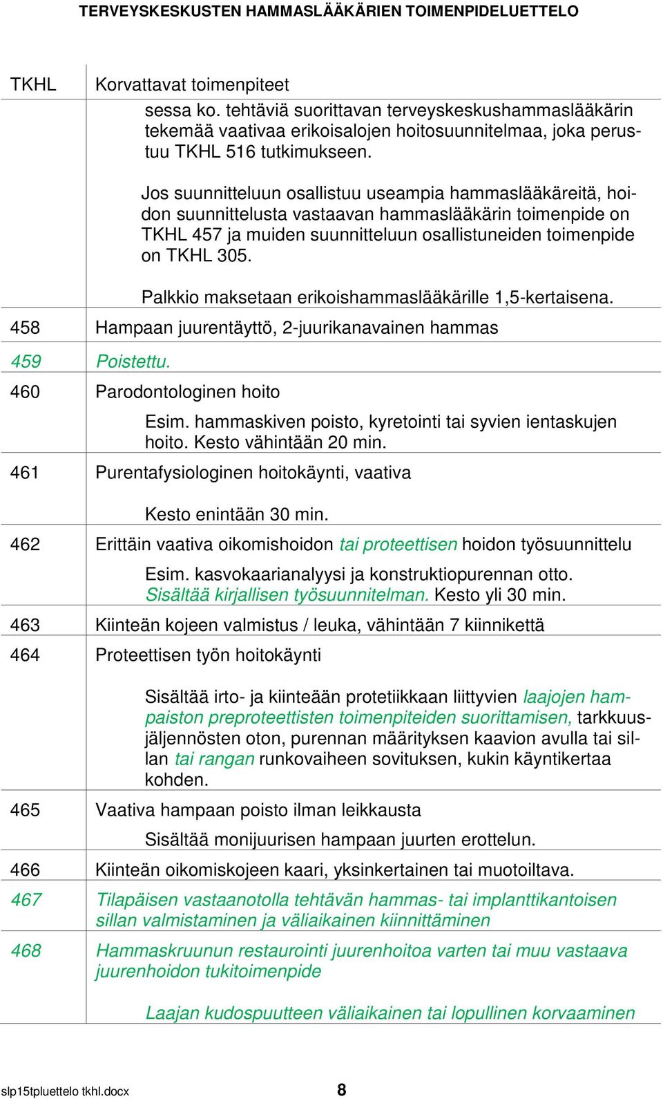 458 Hampaan juurentäyttö, 2-juurikanavainen hammas 459 Poistettu. 460 Parodontologinen hoito Esim. hammaskiven poisto, kyretointi tai syvien ientaskujen hoito. Kesto vähintään 20 min.