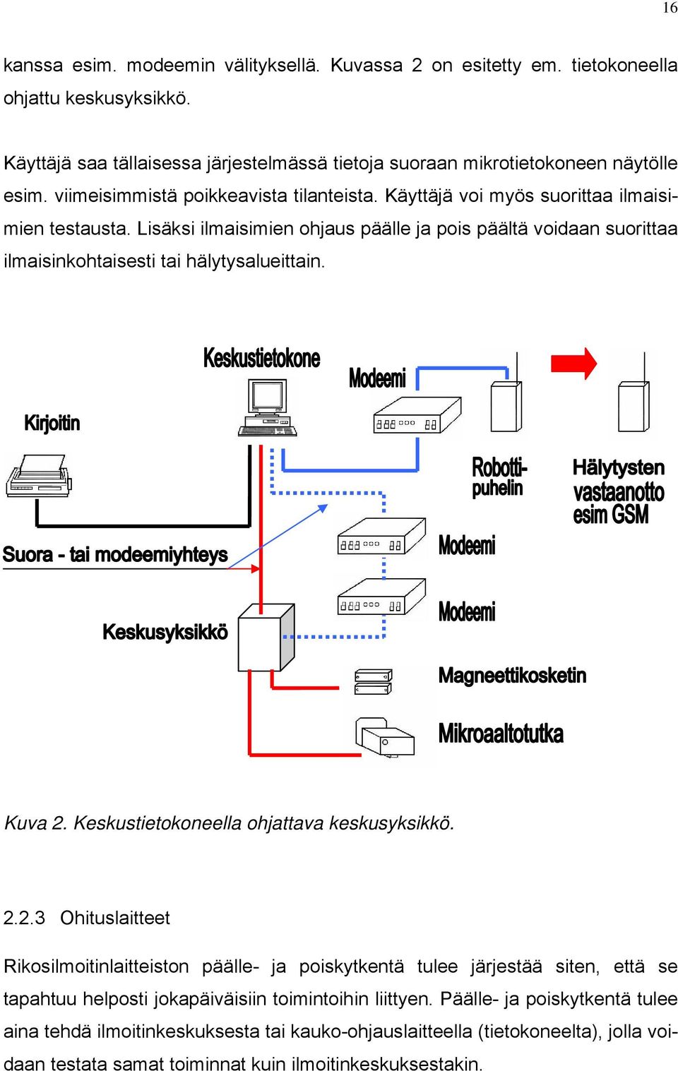 Lisäksi ilmaisimien ohjaus päälle ja pois päältä voidaan suorittaa ilmaisinkohtaisesti tai hälytysalueittain. Kuva 2.