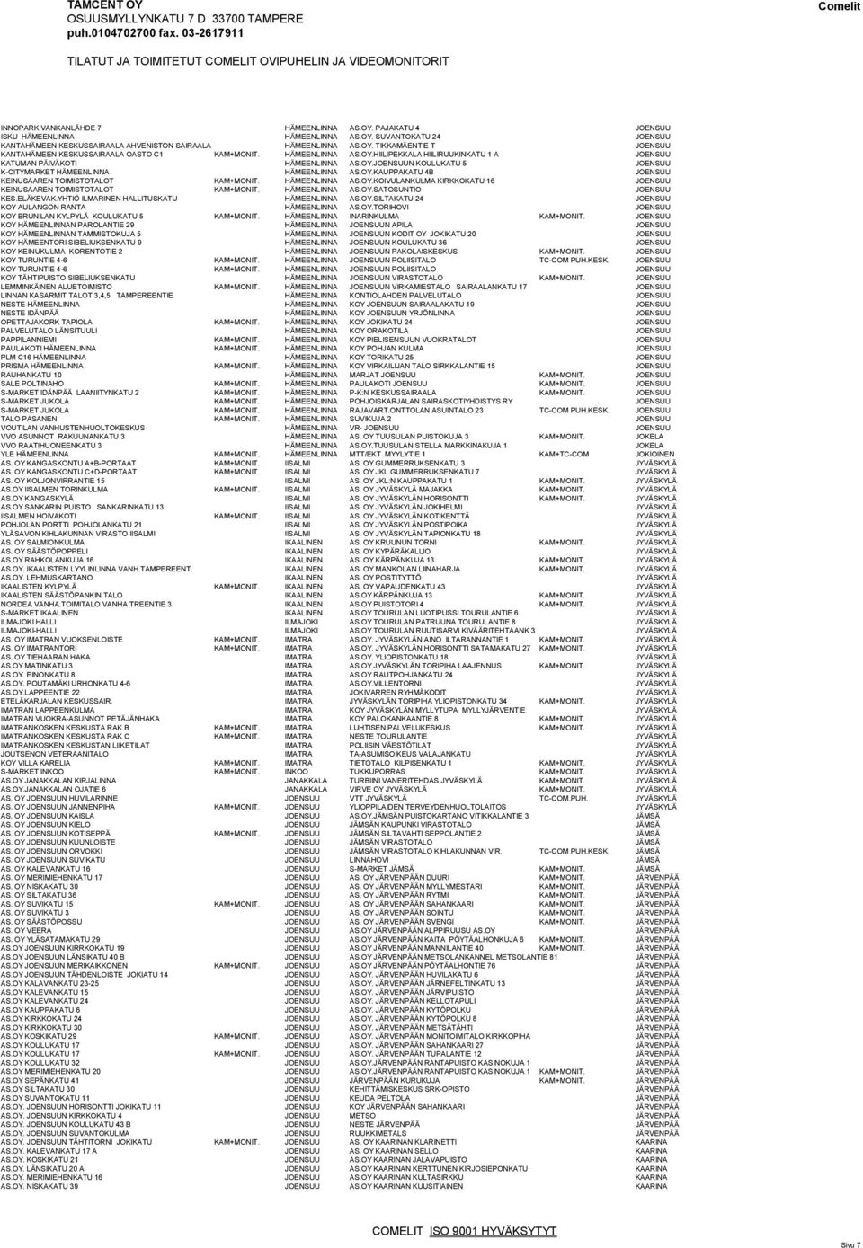 HÄMEENLINNA AS.OY.KOIVULANKULMA KIRKKOKATU 16 JOENSUU KEINUSAAREN TOIMISTOTALOT KAM+MONIT. HÄMEENLINNA AS.OY.SATOSUNTIO JOENSUU KES.ELÄKEVAK.YHTIÖ ILMARINEN HALLITUSKATU HÄMEENLINNA AS.OY.SILTAKATU 24 JOENSUU KOY AULANGON RANTA HÄMEENLINNA AS.