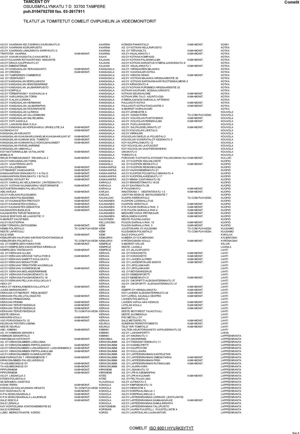 OY KAJAANIN RATAKARTANO NISKANTIE KAJAANI AS.OY KOTKAN PALSKINKULMA KAM+MONIT. KOTKA AS.OY ORAVA KAUPPAKATU 27 KAJAANI AS.OY KOTKAN SARASTUS KYMENLAAKSONKATU 6 KOTKA AS.OY ÄMMÄNTÖRMÄ KAJAANI AS.OY. ANJALANKATU 1 KAM+MONIT.