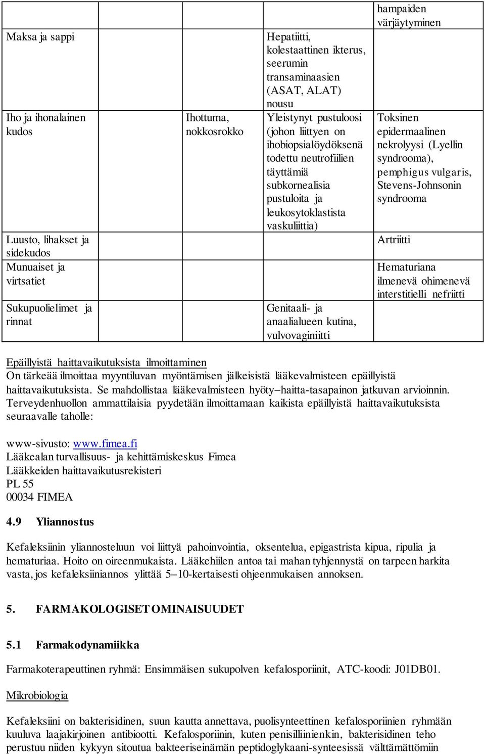 Genitaali- ja anaalialueen kutina, vulvovaginiitti hampaiden värjäytyminen Toksinen epidermaalinen nekrolyysi (Lyellin syndrooma), pemphigus vulgaris, Stevens-Johnsonin syndrooma Artriitti