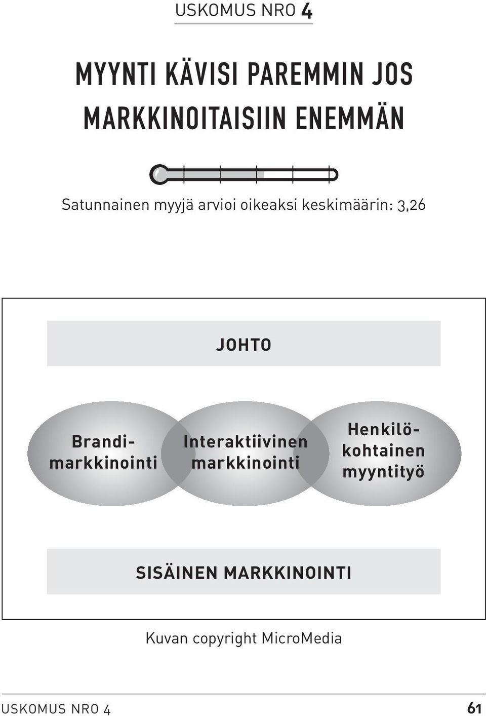 Brandimarkkinointi Interaktiivinen markkinointi Henkilökohtainen